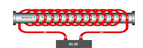 电磁感应加热 Vs 传统加热方式，哪个更节能？ 公司新闻 深圳市碧源达科技有限公司