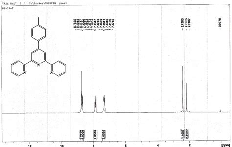 1 H Nmr Spectrum Of Ligand Ttp In Cdcl3 Download Scientific Diagram