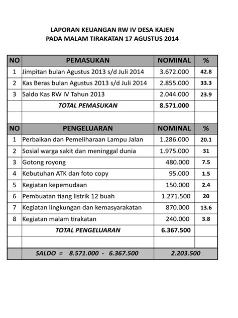 10 Contoh Laporan Keuangan 17 Agustus