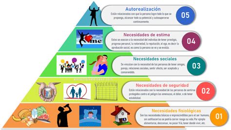 Los Chakras Y La Pir Mide De Maslow Basanti