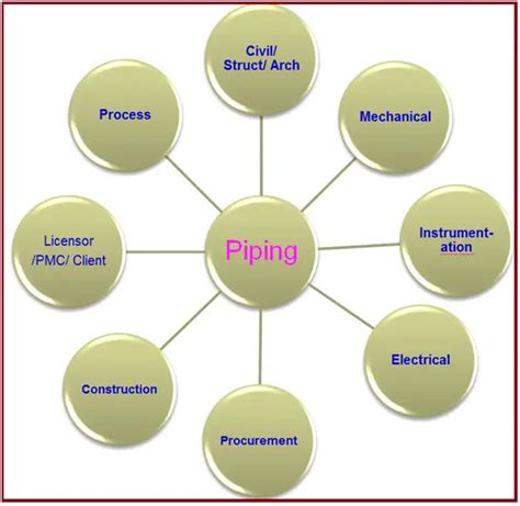 Outline of Piping Design: Basic Elements – What Is Piping