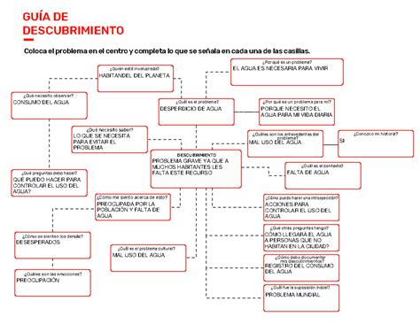 Empatia uvm ejercicio blackboard GUÍA DE DESCUBRIMIENTO Coloca el