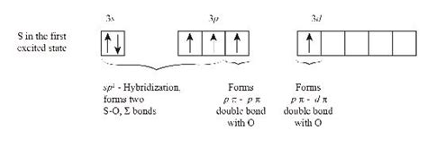 So2 Lewis Structure Hybridization Molecular Geometry And Mo Diagram ...