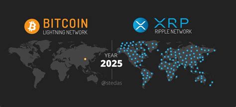 XRP Cro On Twitter XRP Network Vs BTC Network XRP BTC