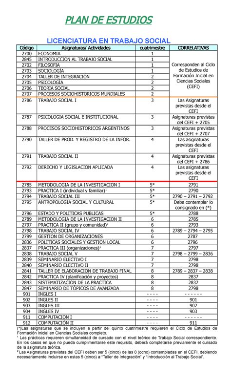 Trabajo Social Unlam Plan De Estudios Image To U