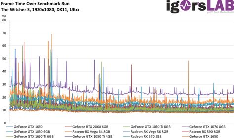 Geforce Gtx 1650 Im Test Benchmarks Mit Einer Msi Gtx 1650 Gaming X Update Igorslab