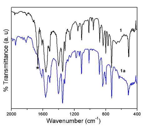 Infrared Spectra Of Compounds 1 And 1a In The Region 2000 400 Cm 1