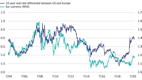 Growth And Its Implications For Emerging Market Debt