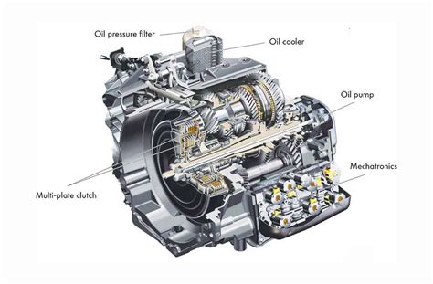 Your Complete Guide To DSG Gearboxes