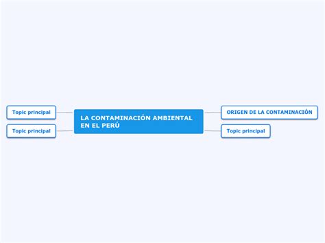 La Contaminaci N Ambiental En El Per Mind Map