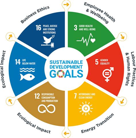 Sustainability Ashtead Technology