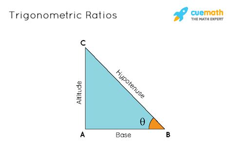 Trigonometric Ratios Definition Formulas Table Examples 41 Off