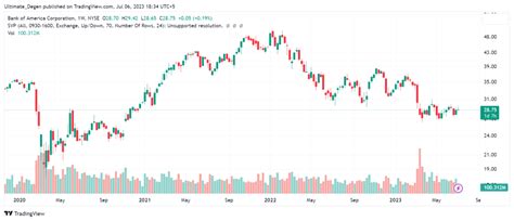 Top 10 Best Stocks To Buy Now 2023 2025 2030 Short And Long Term