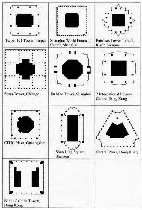 High Rise Ofice Building Some Design Considerations 2banhviet