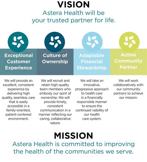 About Astera Health - Astera Health