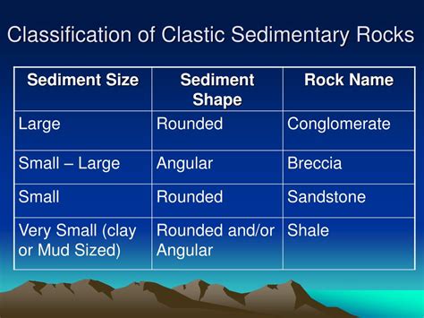 Ppt Sedimentary Rocks Powerpoint Presentation Free Download Id515020