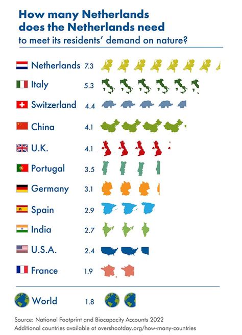 Dutch Overshoot Day 2022 Webinar Earth Overshoot Day