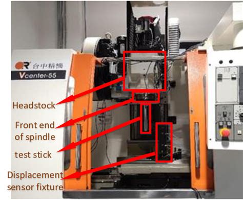 CNC Vertical Machining Center | Download Scientific Diagram