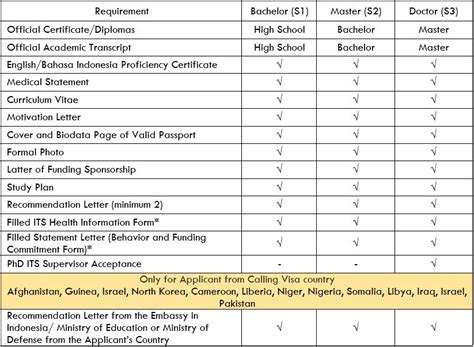 glance  global engagement