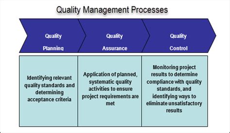 Project Quality Management Plan Template How To Plan Management