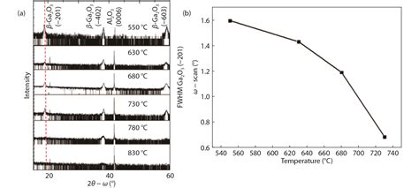 β Ga 2 O 3 thin film grown on sapphire substrate by plasma assisted