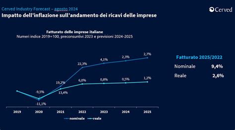 Imprese Italiane Le Previsioni Di Cerved Per Il Fatturato E