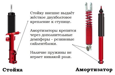 Подвеска автомобиля: все об амортизаторах — сеть автомагазинов и ...