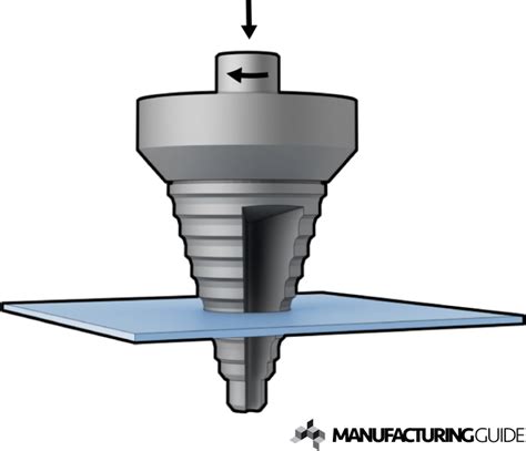 Step drill | Find suppliers, processes & material