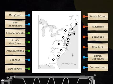 Colonies Review Th Grade Labelled Diagram