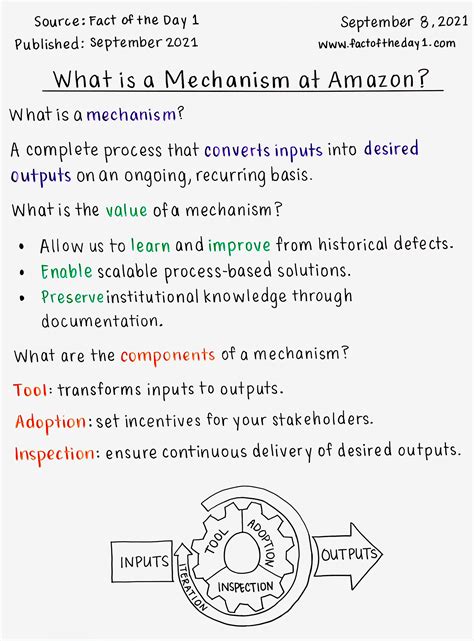 september     mechanism  amazon