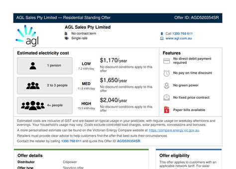 Understanding Energy Price Fact Sheets Canstar Blue