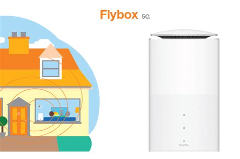 Orange Presenta Sus Nuevos Routers Flybox 5g Y Airbox 5g Para Llevar Internet A Los Puntos En