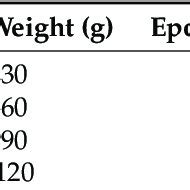 Technical datasheet of epoxy resin (Epikote 828). | Download Scientific ...