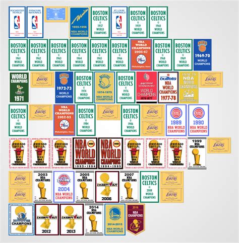 NBA Championship Banners - Concepts - Chris Creamer's Sports Logos ...