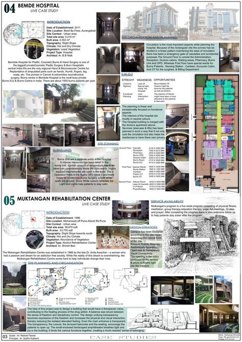 Case Study Presentation Sheets