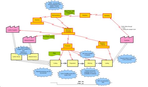 VSM Sample Hash Management Services LLP