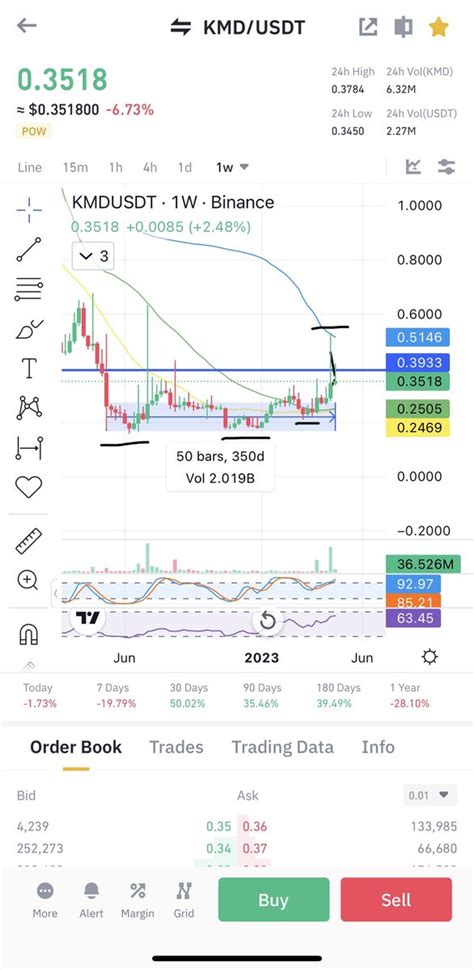 Cryptobull Free Premium Calls On Twitter Why I Think Forth