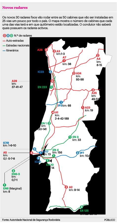 Radares Sincro Mapa Mapa