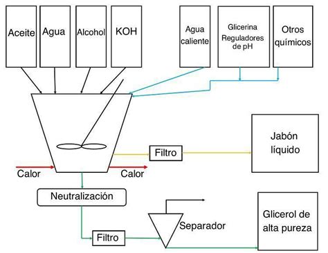 G Elabora Un Esquema Indicando Lus Medidas De Seguridad Para Elaborar