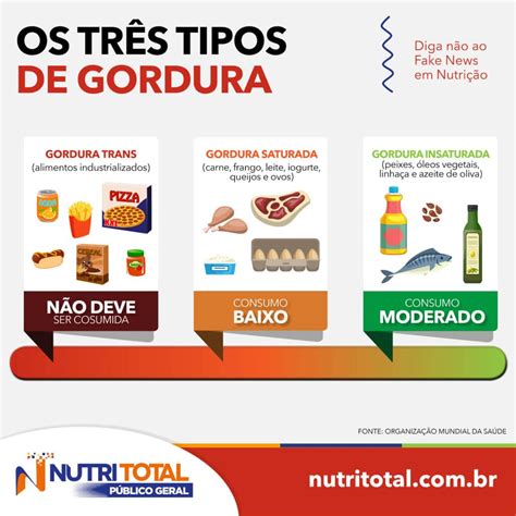 Multidicionário da Nutrição Descomplicada Nutritotal