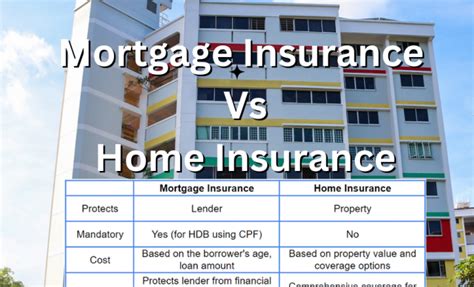 Mortgage Insurance Vs Home Insurance Moneylinesg