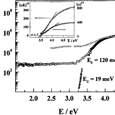 Xps Spectrum Of Tio2 Films Grown For Photocatalysis In The Ti 2p A