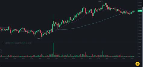 Ripple Ve SEC Arasındaki Davada Sıcak Gelişme SEC Görüşünü Duyurdu