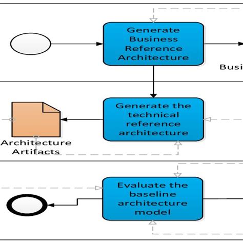 High Level Approach From A Software Engineering Perspective Download Scientific Diagram