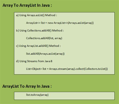 How To Sort An Arraylist In Java With Examples