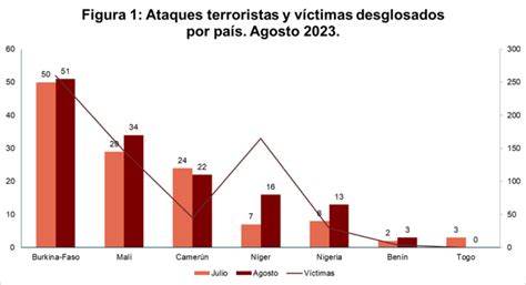 Actividad Yihadista En El Magreb Y El Sahel Agosto Observatorio