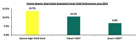 Kenya S Listed Banks Q1 2023 Report Cytonn Weekly 24 2023