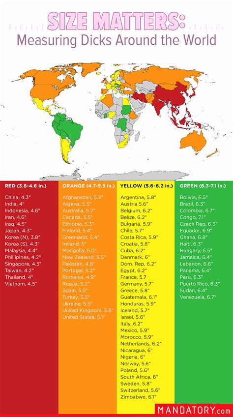 Which Country Has The Biggest Cocks In The World Via Manditory Daily Squirt