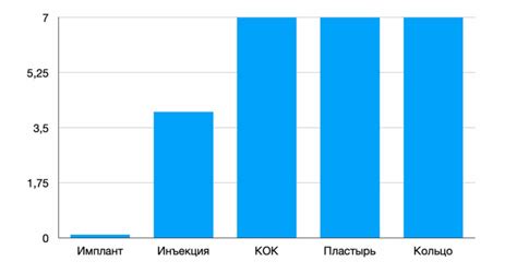 Способы предохранения: какая контрацепция безопасна? | Нутрициолог ...
