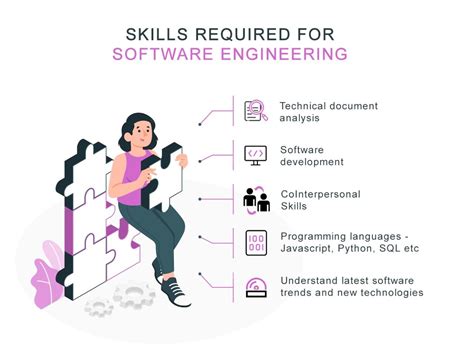 Best Software Engineering And Development Courses And Training Online Upgrad